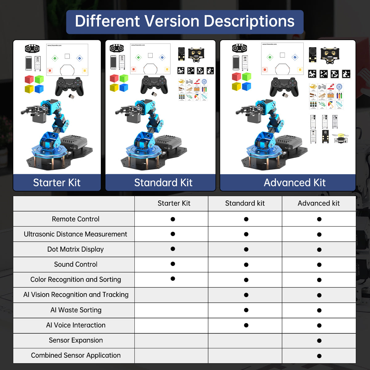 Hiwonder xArm AI Desktop Programmable Robot Arm with AI Vision & Voice Interaction, Supports Arduino, Scratch & Python, Sensor Expansion Hiwonder xArm AI Desktop Programmable Robot Arm with AI Vision & Voice Interaction, Supports Arduino, Scratch & Python, Sensor Expansion